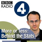 More or Less: Behind the Stats logo More or Less: Behind the Stats logo